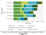 A societal metabolism approach to job creation and renewable energy transitions in Catalonia