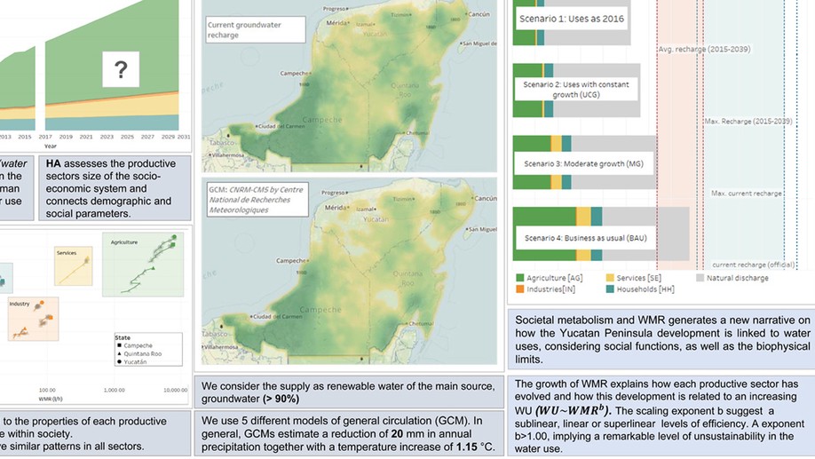 Water societal metabolism in the Yucatan Peninsula. The impact of climate change on the recharge of groundwater by 2030